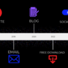 Misaligned marketing collateral costs
